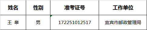 国家邮政局2017年公开遴选公务员拟任职人员公示名单（第二批）.png