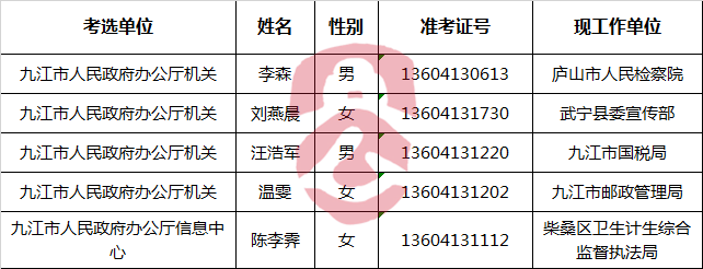2017年九江市人民政府办公厅公开考选工作人员拟选调人员公示.png
