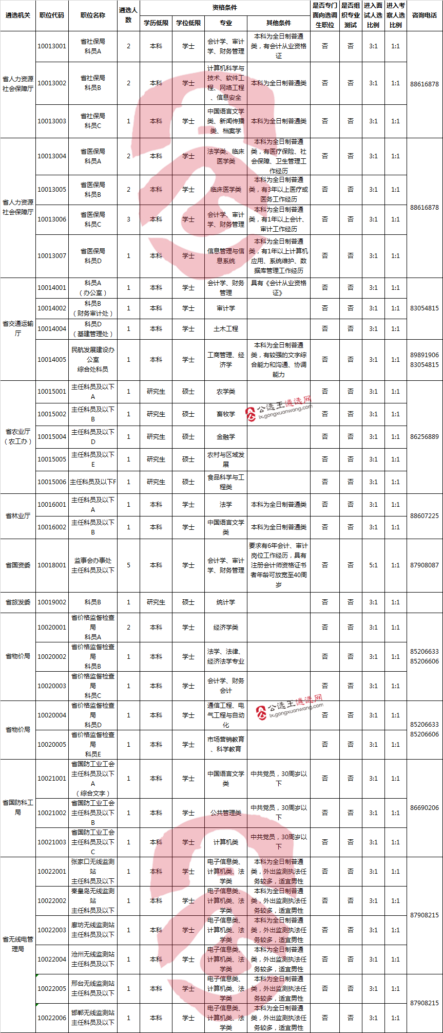 2017年河北省省直机关公开遴选公务员职位表2.png