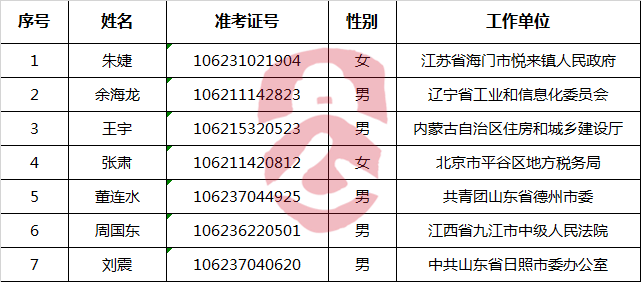 工业和信息化部2017年公开遴选公务员拟任职人员公示.png