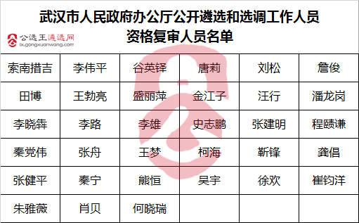 武汉市人民政府办公厅公开遴选和选调工作人员资格复审人员名单.png