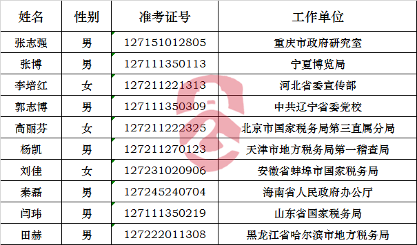 国家税务总局2017年公开遴选和公开选调公务员拟任职人员公示.png