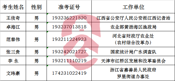 中华全国供销合作总社2017年拟公开遴选机关工作人员公示.png