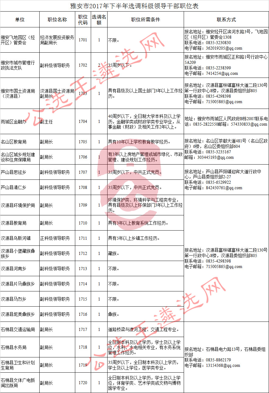 雅安市2017年下半年选调科级领导干部职位表.jpg