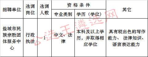 盐城市民族宗教团体服务中心2017年公开选调工作人员职位表.jpg