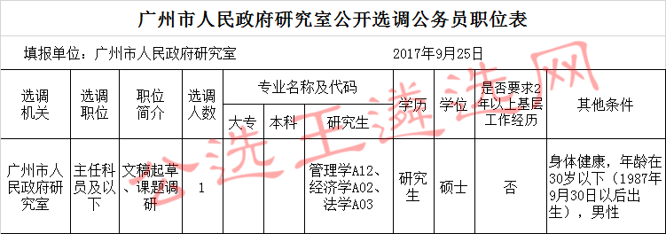 广州市人民政府研究室公开选调公务员职位表.jpg