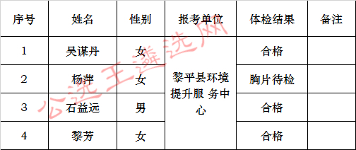 中共黎平县委宣传部2017年公开遴选事业单位工作人员体检结果公示.jpg