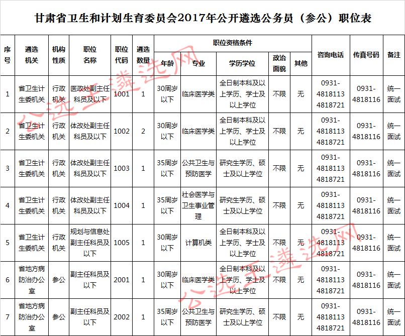 甘肃省卫生和计划生育委员会2017年公开遴选公务员（参公）职位表.jpg