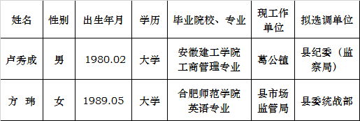 东至县县直有关单位拟选调工作人员公示.png