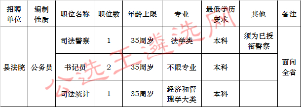 桃江县人民法院公开选调工作人员职位表.jpg