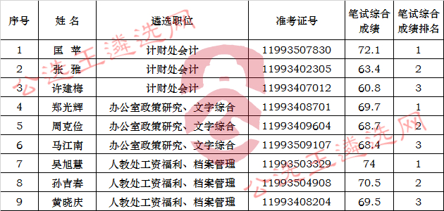 2017年湖南省住房和城乡建设厅公开遴选公务员面试.jpg