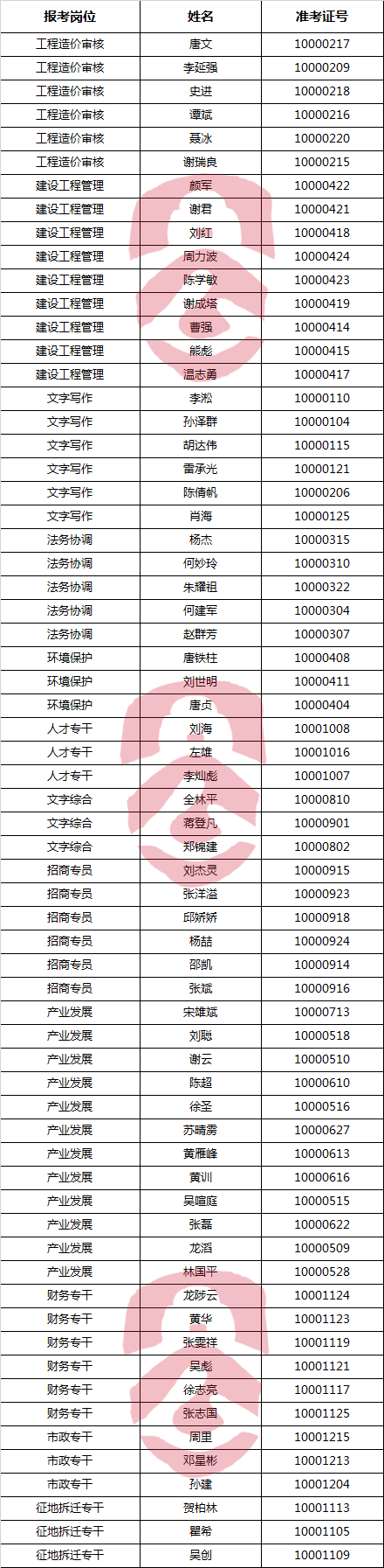 长沙经济技术开发区管理委员会考核名单.png