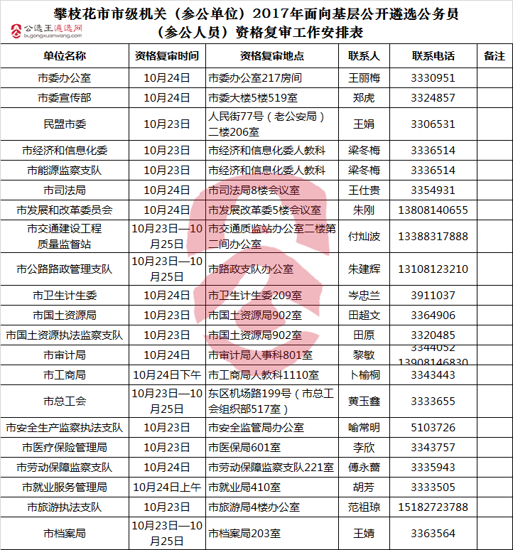 攀枝花市市级机关（参公单位）2017年面向基层公开遴选公务员（参公人员）资格复审工作安排.png