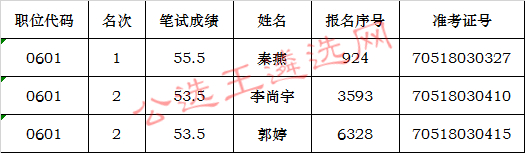 民盟河南省委公开遴选公务员参加面试确认人员.jpg