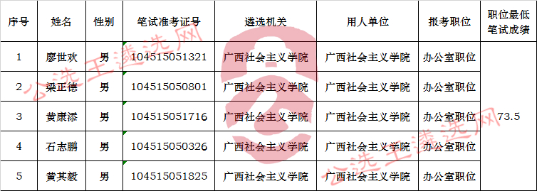 广西社会主义学院2017年公开遴选公务员进入面试人员名单.jpg
