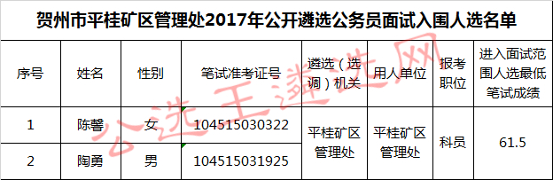 贺州市平桂矿区管理处2017年公开遴选公务员面试入围人选名单.jpg
