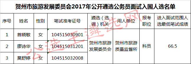 贺州市旅游发展委员会2017年公开遴选公务员面试入围人选名单.jpg