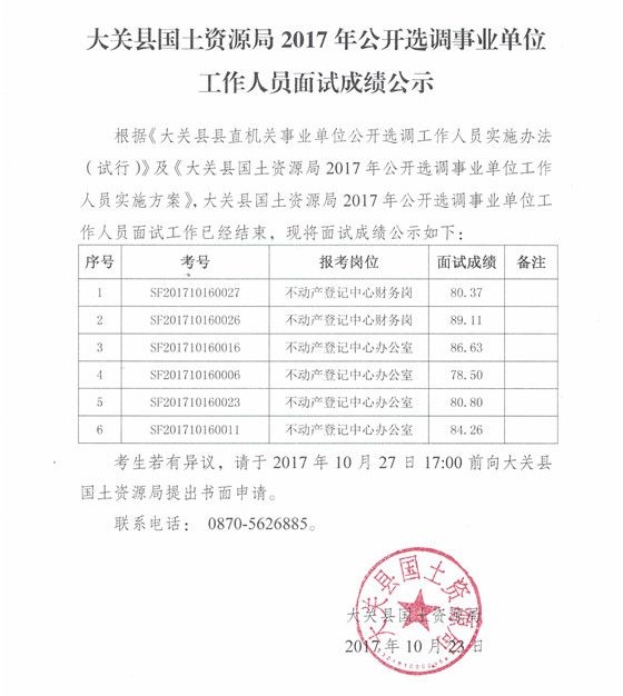 大关县国土资源局2017年公开选调事业单位工作人员面试成绩公示.jpg