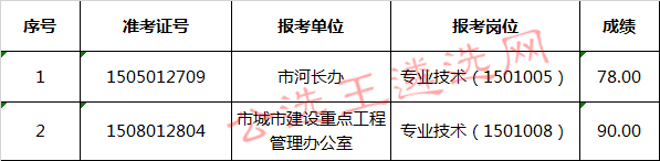 2017年池州市市直部分事业单位公开选调人员 资格复审递补通知.jpg