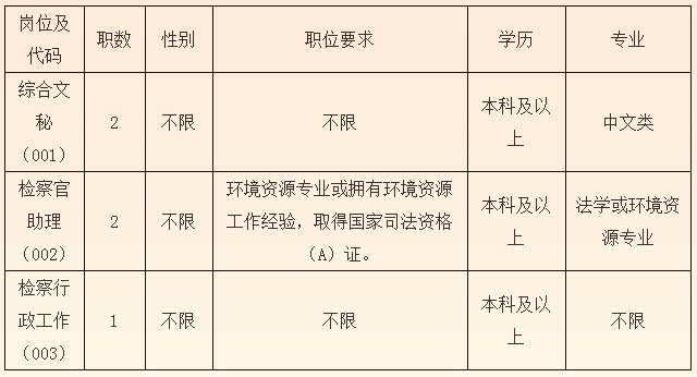江苏省灌南县人民检察院选调公务员职位表.png