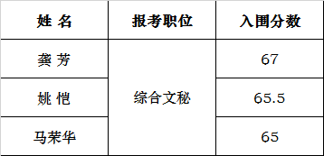 2017年湖南中华职业教育社办公室公开遴选公务员面试名单.png