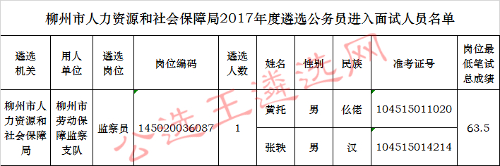 柳州市人力资源和社会保障局2017年度遴选公务员进入面试人员名单.jpg