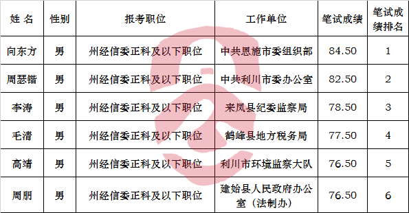 恩施州经信委公开遴选工作人员面试名单.jpg