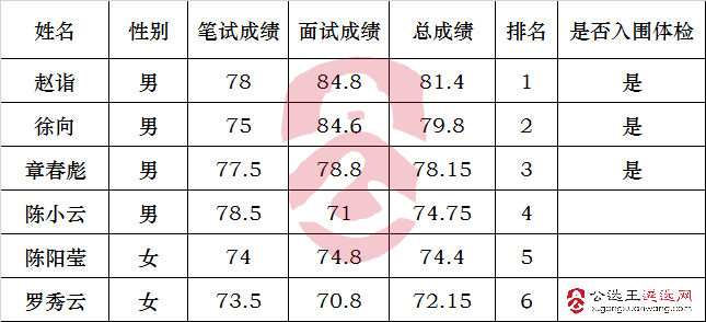 体检名单.jpg