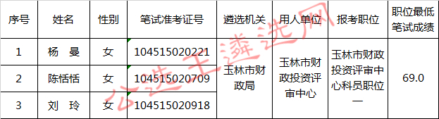 玉林市财政局2017年公开遴选公务员面试名单.jpg