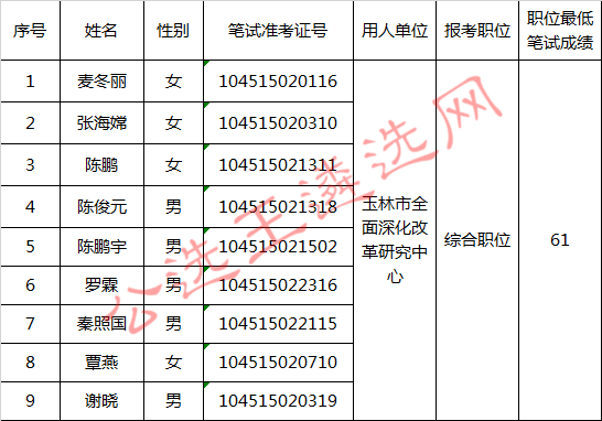 玉林市委政研室（市统筹部、市委改革办）2017年公开遴选公务员进入面试人员名单.jpg