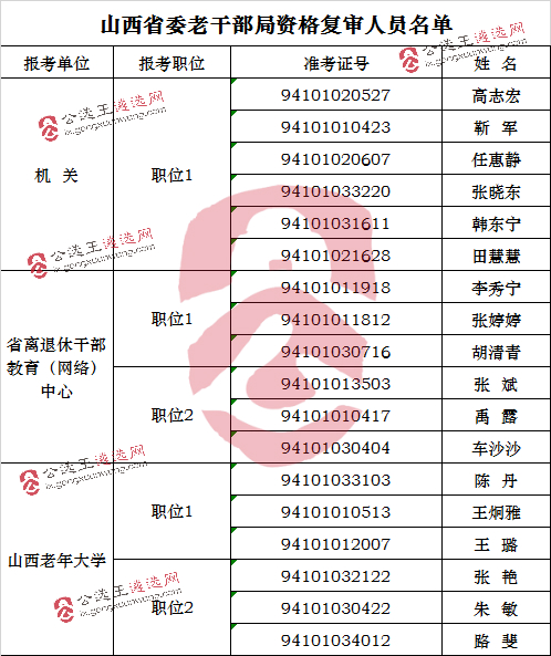 山西省委老干部局资格复审人员名单.jpg