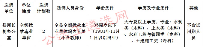 2017年东至县河长制办公室公开选调职位表.jpg