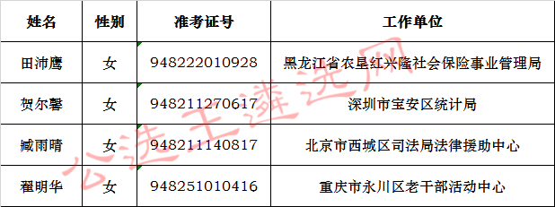 九三学社中央2017年公开遴选公务员拟任职人员公示.jpg