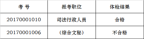 2017年株洲市荷塘区公开选调检察人员体检结果公示.png