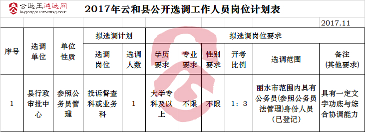 2017年云和县公开选调工作人员岗位计划表.jpg