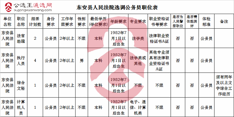 东安县人民法院选调公务员职位表.jpg