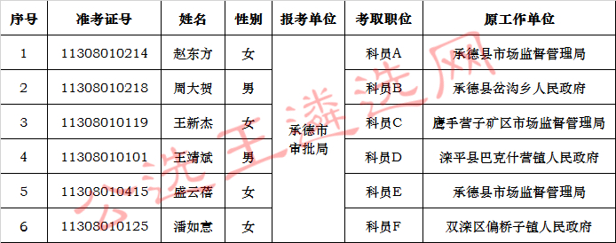 承德市行政审批局公开遴选公务员拟录用人员公示.jpg