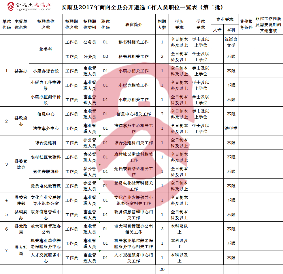 长顺县2017年面向全县公开遴选工作人员职位一览表（第二批）.jpg