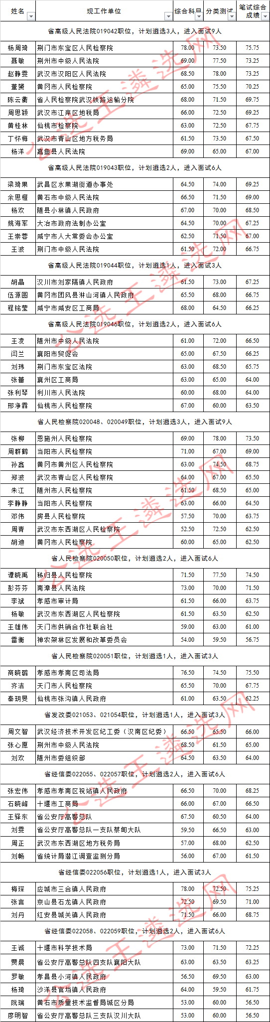 2017年湖北省省直机关公开遴选公务员面试人员名单3_meitu_8.jpg