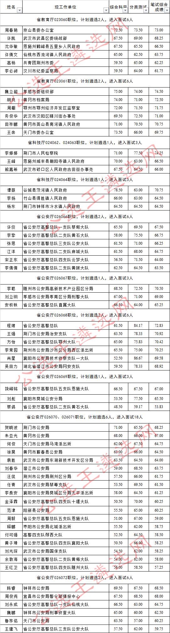 2017年湖北省省直机关公开遴选公务员面试人员名单4_meitu_9.jpg
