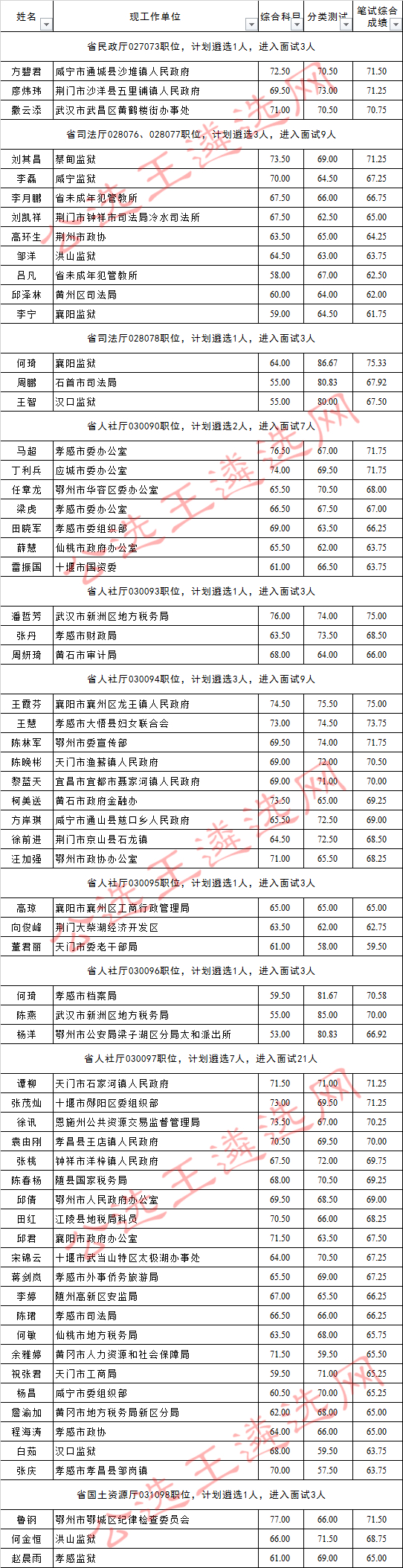2017年湖北省省直机关公开遴选公务员面试人员名单5_meitu_10.jpg