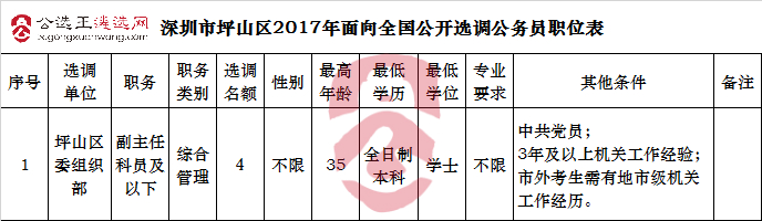 深圳市坪山区2017年面向全国公开选调公务员职位表.jpg