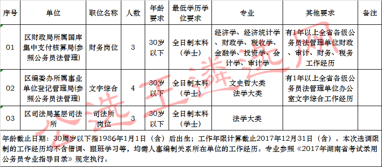 长沙市天心区公开选调公务员职位表.jpg