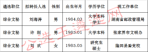 中共湖南省委老干部局机关遴选公务员拟转任人员公示.jpg