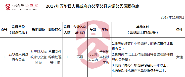 2017年五华县人民政府办公室公开选调公务员职位表.jpg