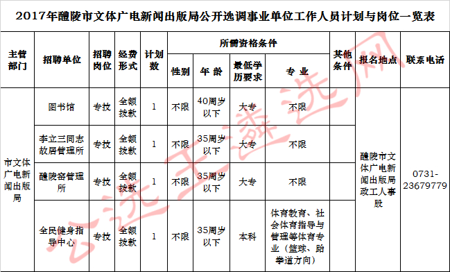 2017年醴陵市文体广电新闻出版局公开选调事业单位工作人员计划与岗位一览表_meitu_1.jpg