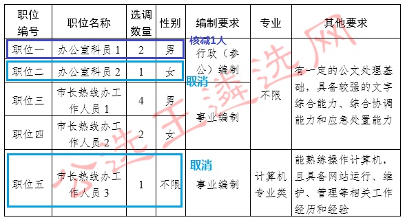 选调职位_meitu_2.jpg