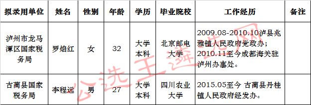 泸州市国家税务局系统2017年拟选调人员名单_meitu_1.jpg