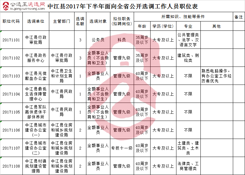 中江县2017年下半年面向全省公开选调工作人员职位表.jpg