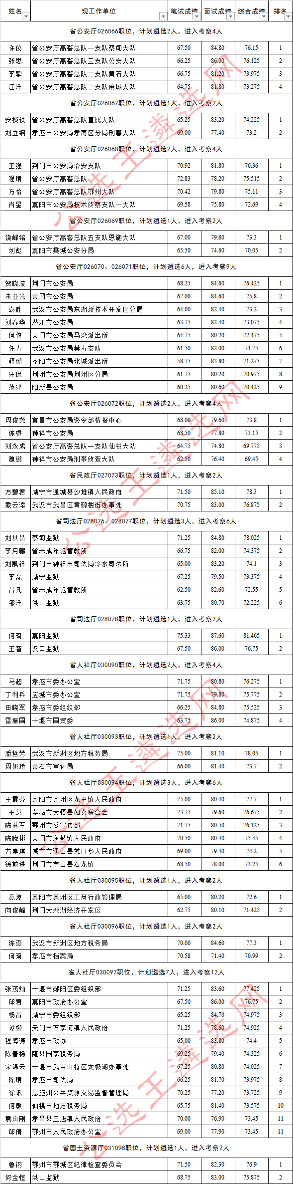 2017年湖北省省直机关公开遴选公务员考察人员名单3_meitu_3.jpg